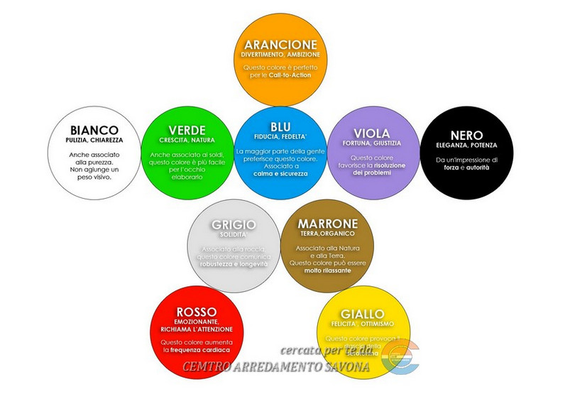 poteri dei colori nell'arredamento